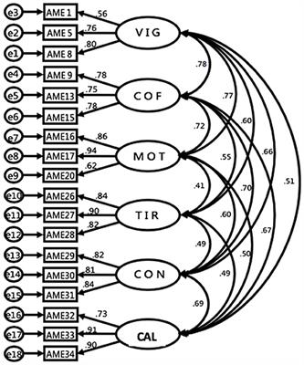 Measuring Athletic Mental Energy (AME): Instrument Development and Validation